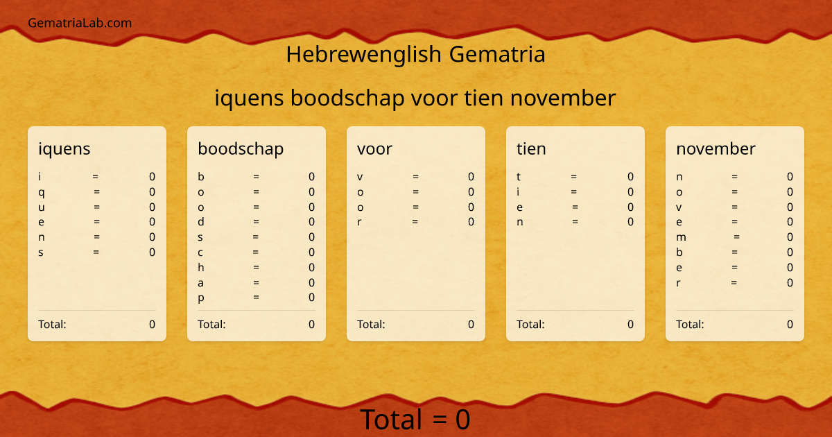 iquens boodschap voor tien november in hebrewenglish Gematria